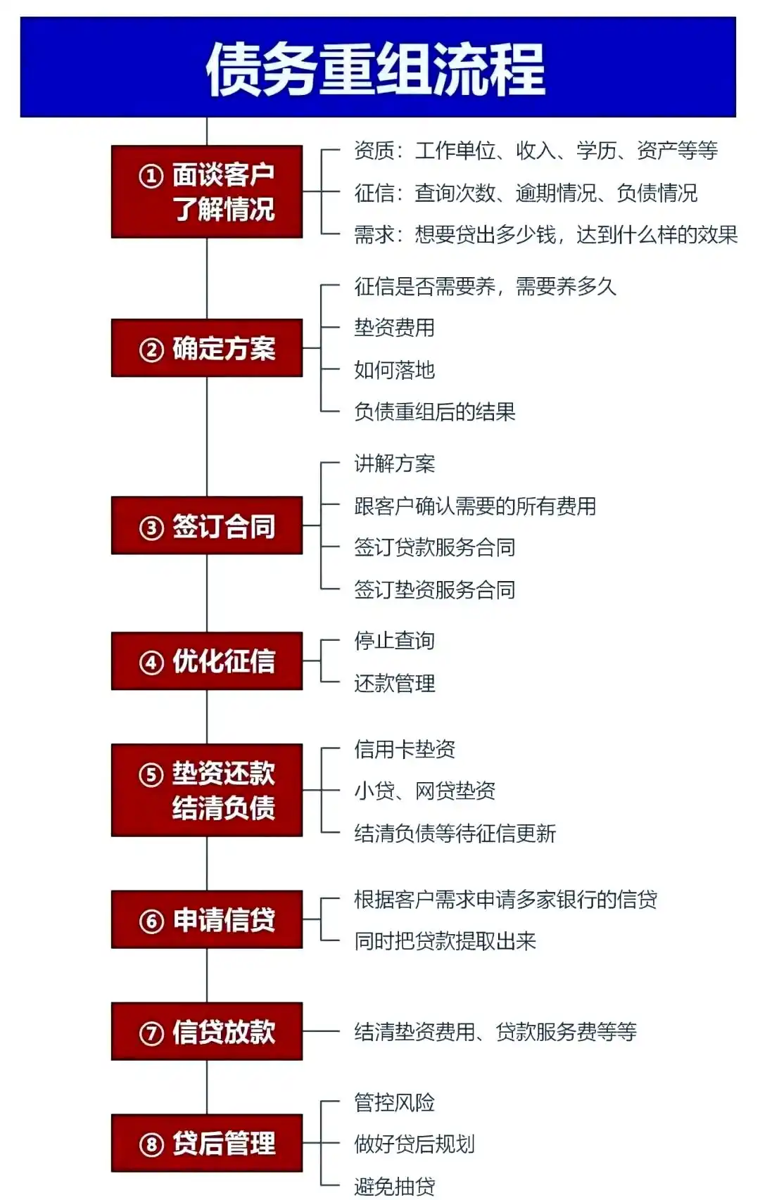 在怀仁，中小企业也可以债务重组吗？